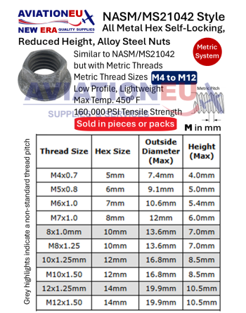 AVIATIONEU NEW ERA NASM/MS 21042/21043 /NAS1291 Εξάγωνα Αυτοασφ/μενα Παξιμάδια SKU: AVEUNE-NUT-HEXLCK-NASM/MS21042/21043/NAS1291