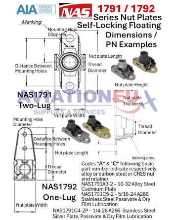 AIA NAS 1791/NAS 1792 Επιπλέοντα Αυτοασφ/να Παξιμάδια Αγκύρωσης με Αντικαταστάσιμα Στοιχεία SKU: NTPLT-FLLCK-NAS1791/1792