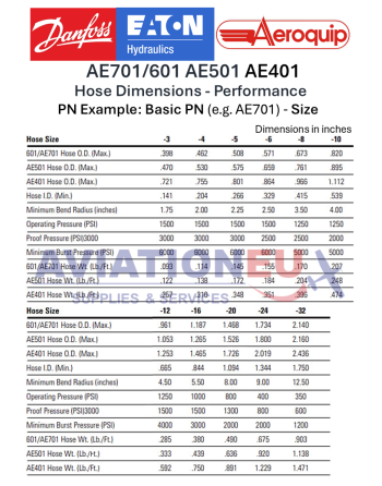 EATON AEROQUIP  AE701-AE501-AE401 Hoses-Specifications