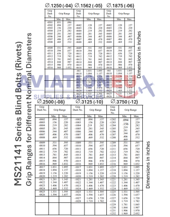 MS21141 Series Blind Bolts-Rivets_Dimensions-Specifications