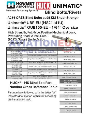 HOWMET® AEROSPACE HUCK®  Στερεωτικά  Υλικά Δομικών Εφαρμογών SKU: HMT-FST-STRL