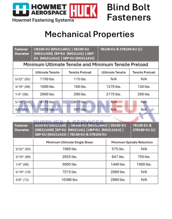 HOWMET® AEROSPACE HUCK®  Στερεωτικά  Υλικά Δομικών Εφαρμογών SKU: HMT-FST-STRL
