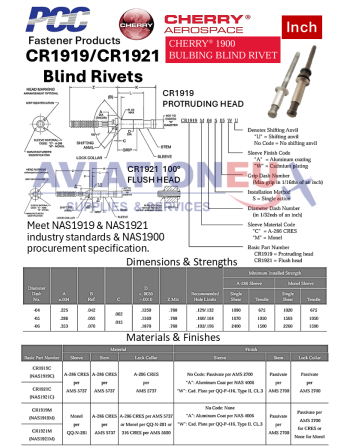 AIA NAS 1919/1921 Σειρές Γενικής Χρήσης Τυφλά Πριτσίνια Δομικών Εφαρμογών Προεξέρχουσας Κεφαλής SKU: RVT-BLD/STRL-NAS1919/1921