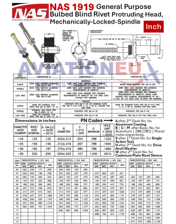 AIA NAS 1919/1921 Σειρές Γενικής Χρήσης Τυφλά Πριτσίνια Δομικών Εφαρμογών Προεξέρχουσας Κεφαλής SKU: RVT-BLD/STRL-NAS1919/1921
