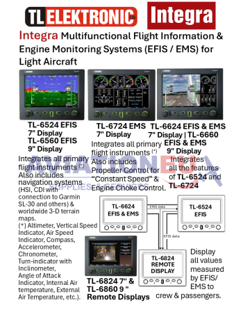 TL ELEKRONIC Integra EFIS - EMS Devices