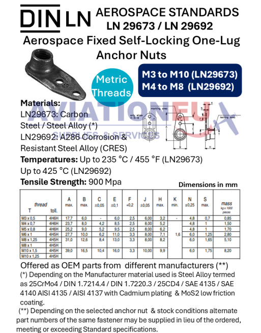 DIN LN29673/LN 29692 Αεροπορικά Μετρικά Αυτοασφαλιζόμενα Σταθερά Παξιμάδια Αγκύρωσης 1 Λοβού SKU: NTPLT-1L-LN29673/LN29692
