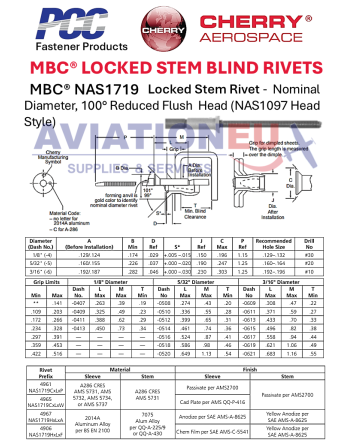 CHERRY® AEROSPACE MBC® Τυφλά Πριτσίνια SKU: CHRY-RVT-BLD-MBC