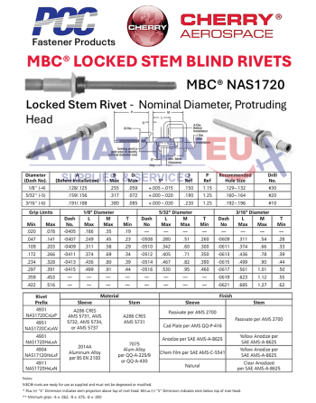 CHERRY® AEROSPACE MBC® Τυφλά Πριτσίνια SKU: CHRY-RVT-BLD-MBC