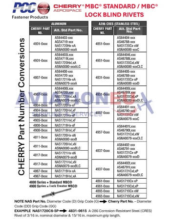 BAC (Boeing) & ASNA (Airbus) Υλικά Στερέωσης SKU: FST-BAC/ASNA