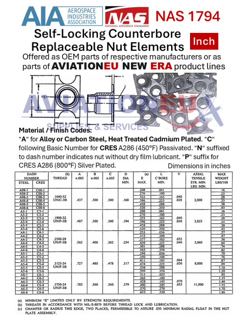 AIA NAS1794 Σειρά Αυτοασφαλιζόμενα Στοιχεία Αντικατάστασης Παξιμαδιών  SKU: NTELNT-NAS1794