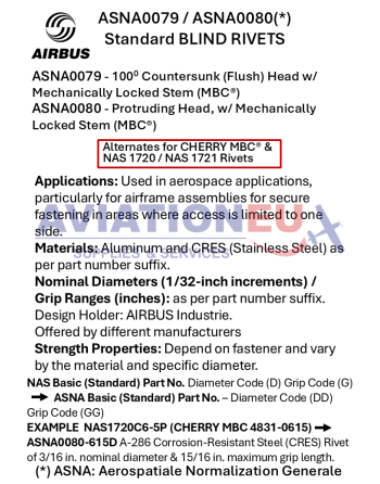 BAC (Boeing) & ASNA (Airbus) Υλικά Στερέωσης SKU: FST-BAC/ASNA