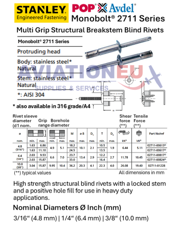 STANLEY® Engineered Fastening Avdel® Υλικά Στερέωσης & Εργαλεία SKU: STNL-FST/TOOL-AVDEL