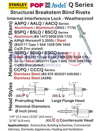 STANLEY® Engineered Fastening Avdel® Υλικά Στερέωσης & Εργαλεία SKU: STNL-FST/TOOL-AVDEL