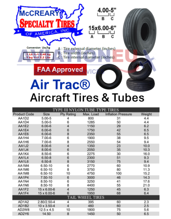 SPECIALTY TIRES OF AMERICA (McCREARY) AIR TRAC® Σειρά Εγκεκριμένα (FAA) Ελαστικά Α/φών & Αεροθάλαμοι SKU: SPLYTR-TIRE/TUBE-ATRC