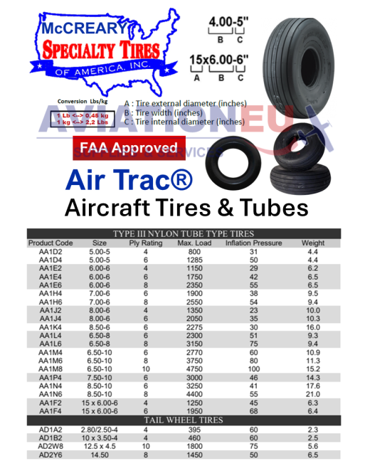 SPECIALITY TIRES AIR TRAC Aircraft Tires & Tubes.