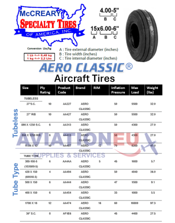 SPECIALTY TIRES (McCREARY) AERO CLASSIC Aircraft Tires