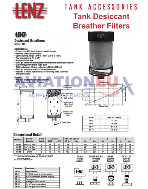LENZ Tank Desiccant Breather Filters