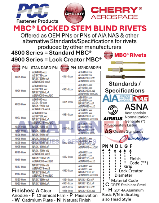 CHERRY® AEROSPACE MBC® Τυφλά Πριτσίνια SKU: CHRY-RVT-BLD-MBC