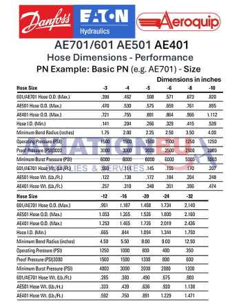 EATON AEROQUIP  AE701-AE501-AE401 Hoses-Specifications