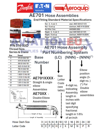 EATON AEROQUIP® AE701/AE501/AE401Εύκαμπτοι Σωλήνες Συνθετικού Καουτσούκ με Συρμάτινη Ενίσχυση SKU: EAQP-HOSE-601/AE701