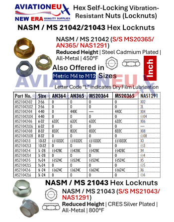 AVIATIONEU NEW ERA Εξάγωνα Αυτοασφαλιζόμενα Παξιμάδια Στρατιωτικών & Αεροπορικών Προτύπων SKU: ANEUNE-NUT-HEXLCK