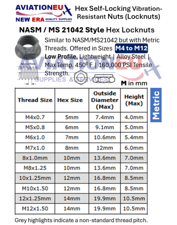 AVIATIONEU NEW ERA Εξάγωνα Αυτοασφαλιζόμενα Παξιμάδια Στρατιωτικών & Αεροπορικών Προτύπων SKU: ANEUNE-NUT-HEXLCK