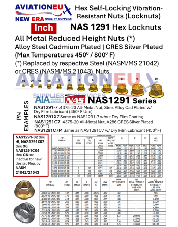 AVIATIONEU NEW ERA Εξάγωνα Αυτοασφαλιζόμενα Παξιμάδια Στρατιωτικών & Αεροπορικών Προτύπων SKU: ANEUNE-NUT-HEXLCK