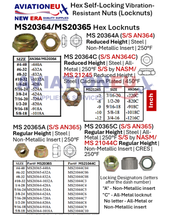 AVIATIONEU NEW ERA Εξάγωνα Αυτοασφαλιζόμενα Παξιμάδια Στρατιωτικών & Αεροπορικών Προτύπων SKU: ANEUNE-NUT-HEXLCK