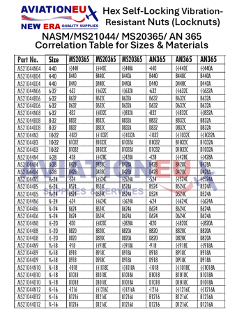AVIATIONEU NEW ERA Εξάγωνα Αυτοασφαλιζόμενα Παξιμάδια Στρατιωτικών & Αεροπορικών Προτύπων SKU: ANEUNE-NUT-HEXLCK