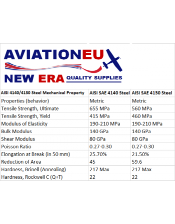 AVIATIONEU NEW ERA Ράβδοι Χάλυβα Κράματος 4130/4140 Κυκλικής Διατομής SKU: AVEUNE-RNDBAR-ST4130/ST4140