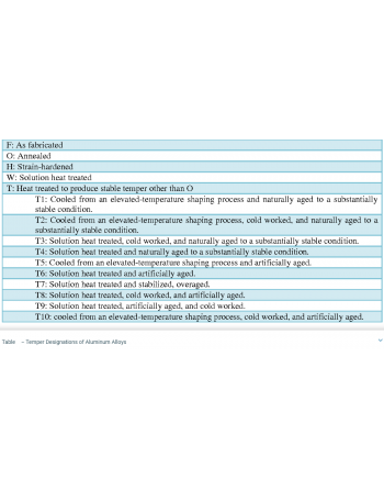AVIATIONEU NEW ERA Φύλλα Αλουμινίου Κράματος 7075 T6/T651 Temper Θερμικά Επεξεργασμένα (CTO) SKU: AVEUNE-SHT-AL7075-T6/T651-CTO