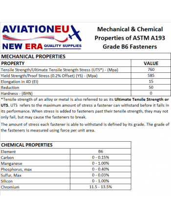 ASTM A193 Grade B6 Fastener Properties
