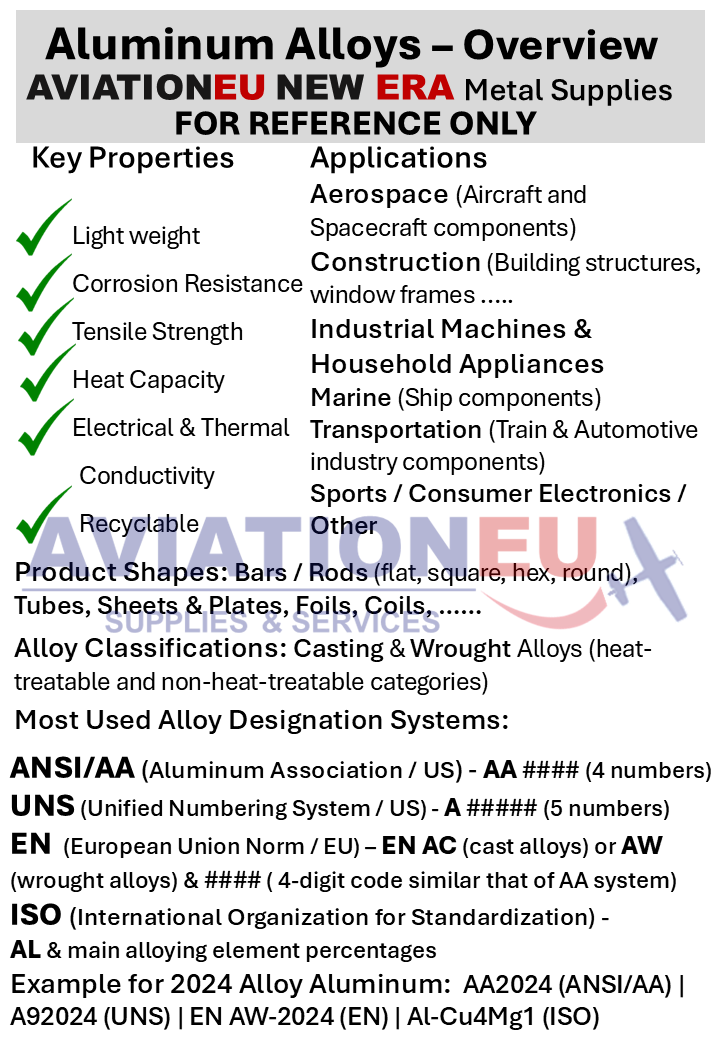 AVIATIONEU Alloys Aluminum Overview