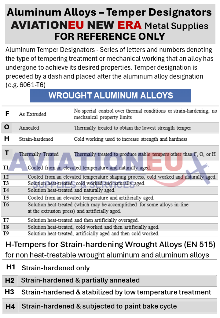 AVIATIONEU NEW ERA Aluminum Alloys – Temper Designators