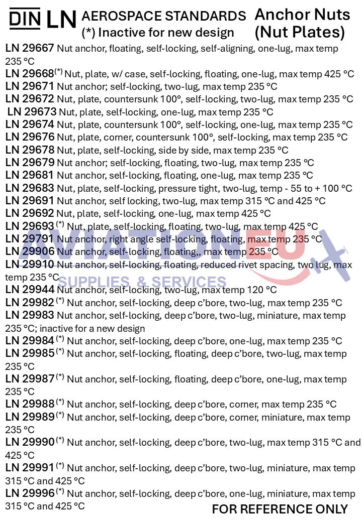 DIN LN Aerospace Standard Anchor Nuts